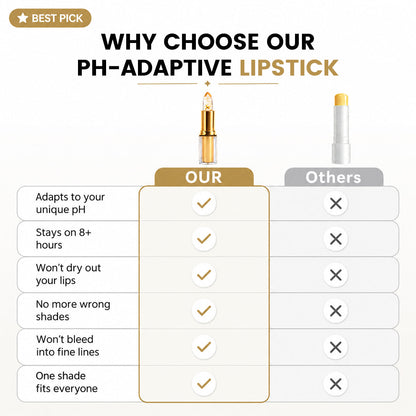 Adaptive Lip Color for Mature Lips – Hydrating, Long-Lasting & Fine-Line Friendly